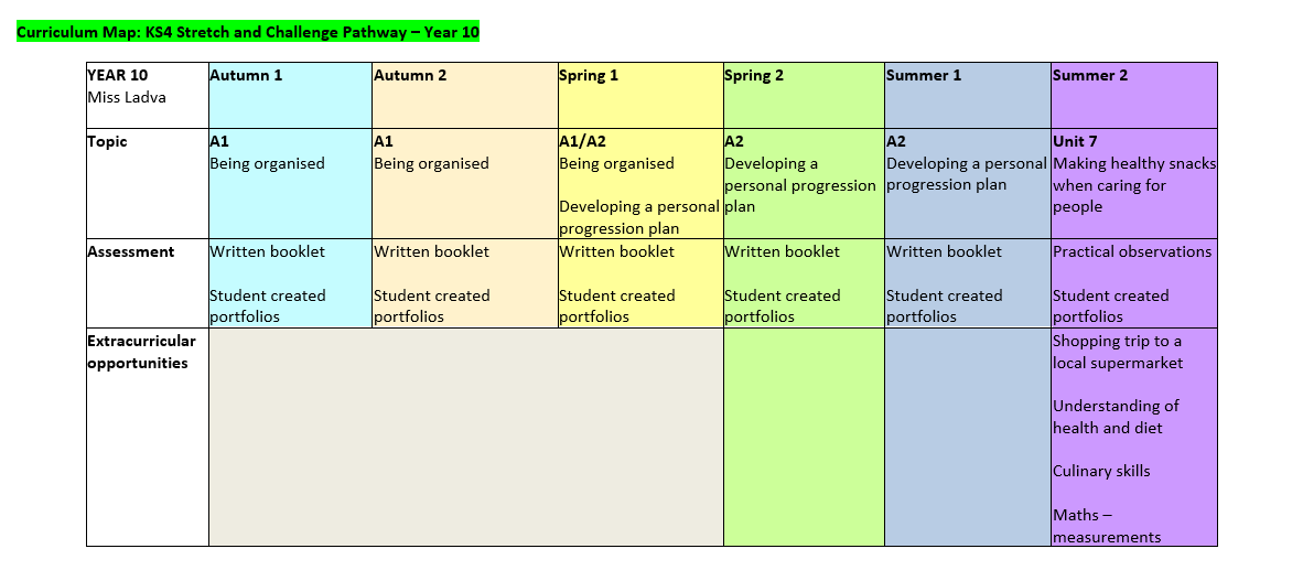 health-social-care-maplewell-hall-school